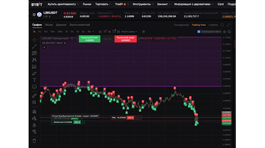 Алготрейдинг Veles + Alpha Hot Coins + Bybit